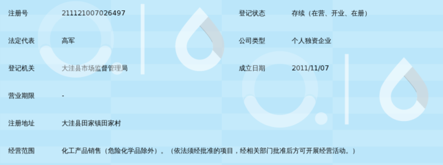 盘锦合润祥化工产品销售中心